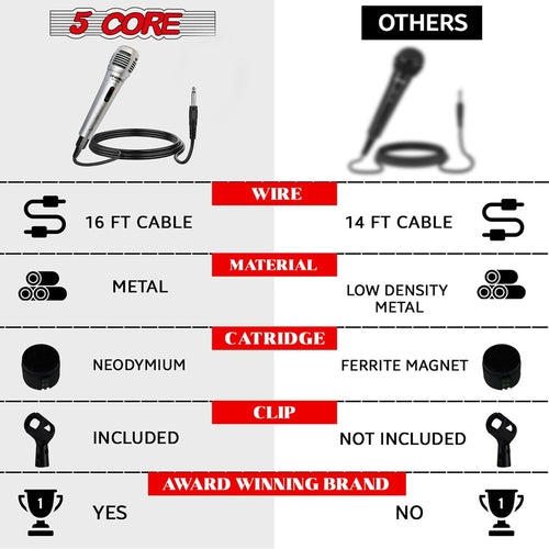 5Core XLR Mikrofon Dynamisch - Studio & Karaoke Gesangsmikrofon
