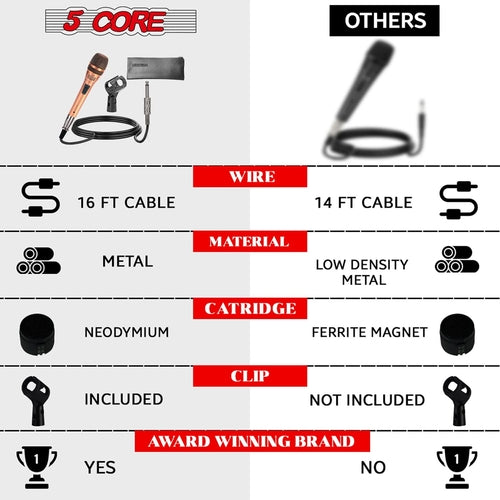 5Core XLR Mikrofon Dynamisch - Studio & Karaoke Gesangsmikrofon