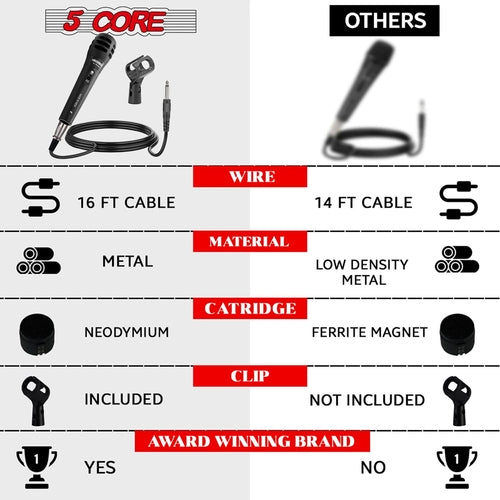 5Core XLR Handmikrofon Dynamisch PM-883 - Karaoke & Studio Gesangsmikrofon
