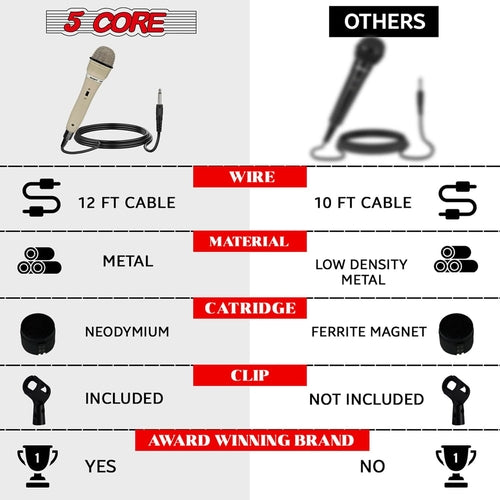 5Core XLR Handmikrofon Dynamisch PM 301 - Karaoke & Studio Gesangsmikrofon